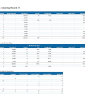 Clearing Round Results April 2017